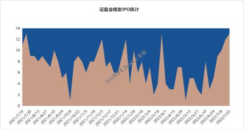 科创板股融资融券余额每日变动（9月26日）