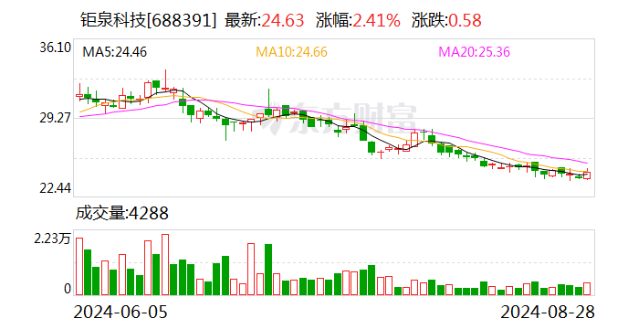中旗新材：9月27日召开董事会会议