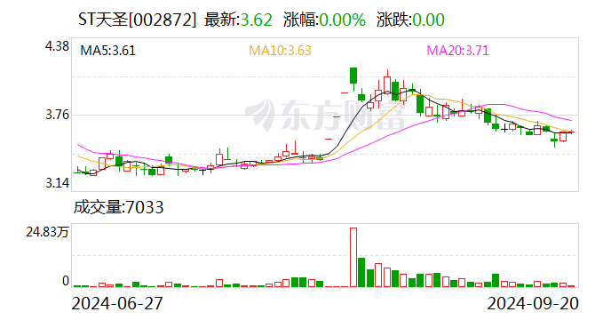 注意！中旗新材将于10月15日召开股东大会