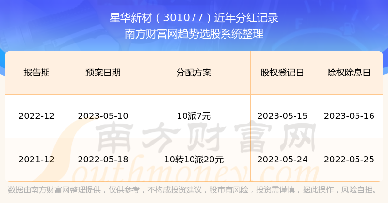 星华新材：9月27日召开董事会会议
