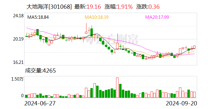 注意！中旗新材将于10月15日召开股东大会