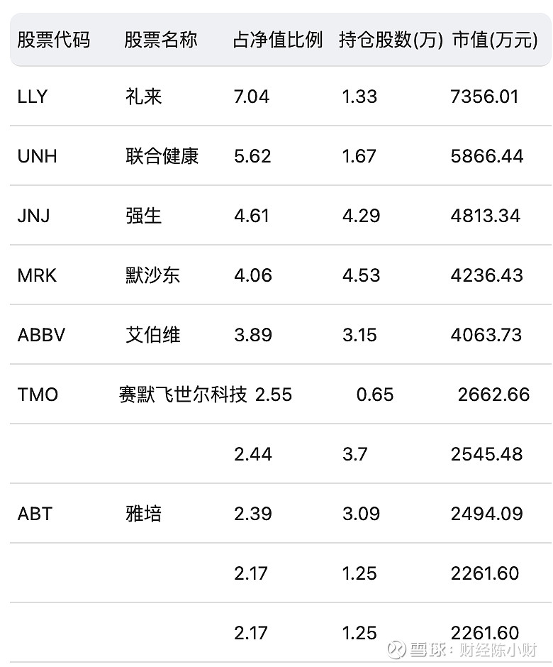 大手笔！A股医药巨头，拟最多70亿买理财！