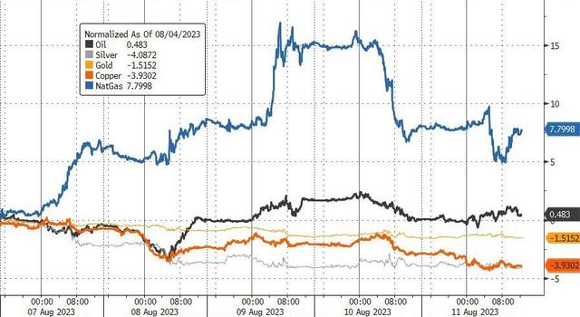道指再创新高 ！中国资产普涨，金龙指数全周大涨约24%！离岸人民币全周涨超600点