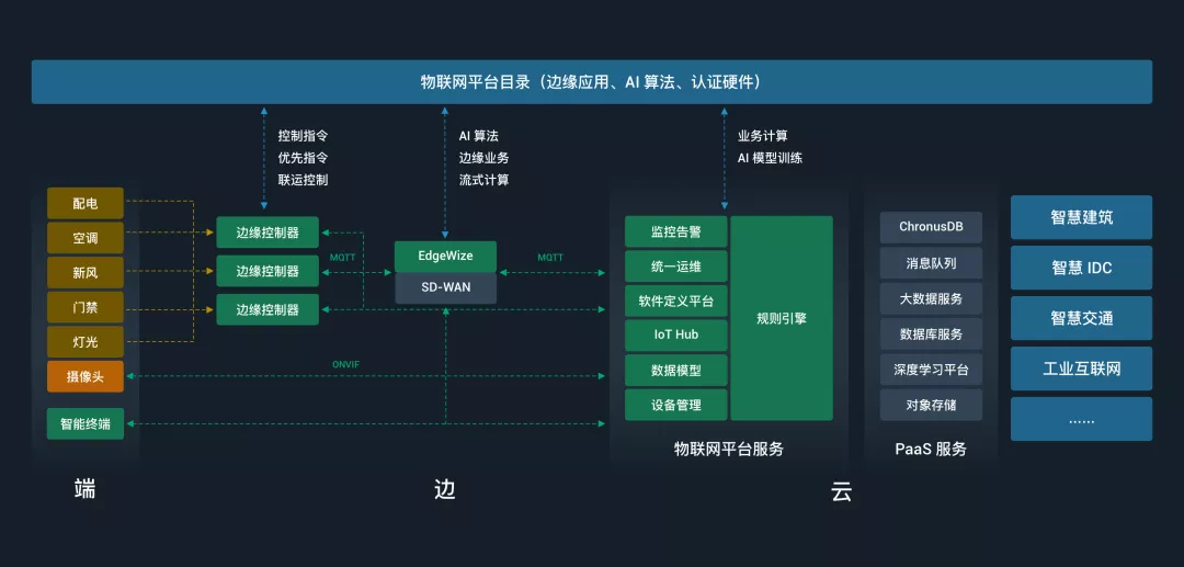 2024年版5G通信技术背景下边缘计算+AI发展趋势及应用专项研究_人保服务,人保财险 