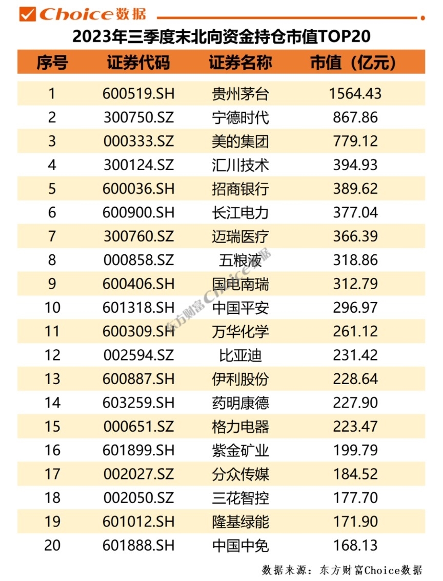 A股大涨点燃机构投资者情绪！331家公司获机构调研