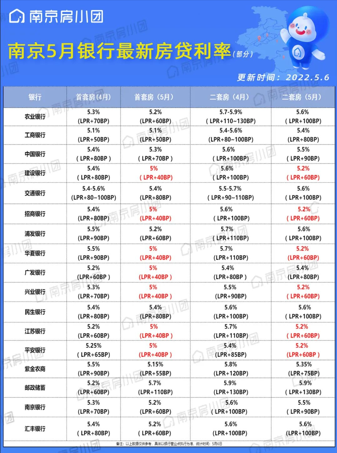 楼市重磅！央行：商业性个人住房贷款不再区分首套、二套住房，最低首付款比例统一为不低于15%