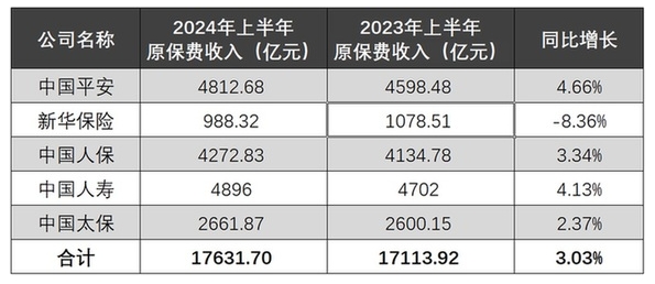 重启银保业务 险企竞争格局生变！