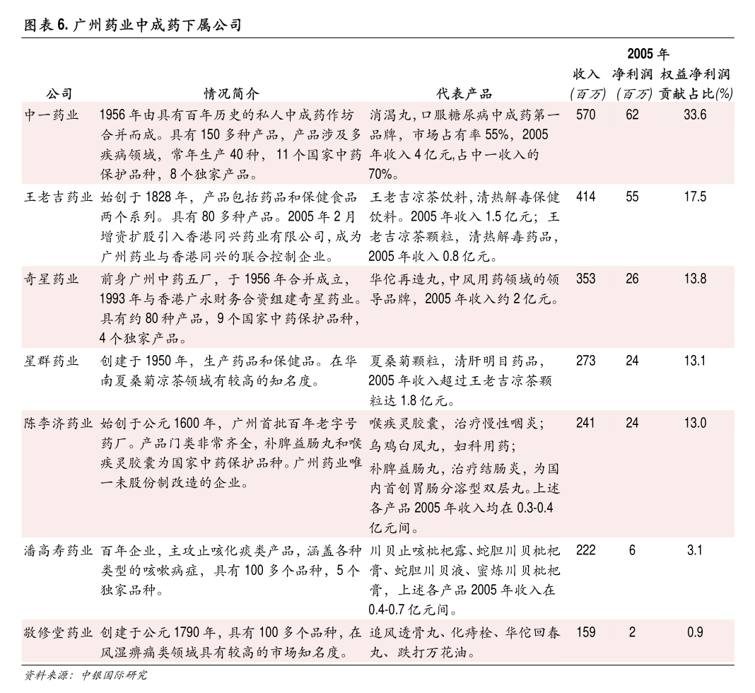 三博脑科：拟对全资子公司重庆三博增资4.2亿元