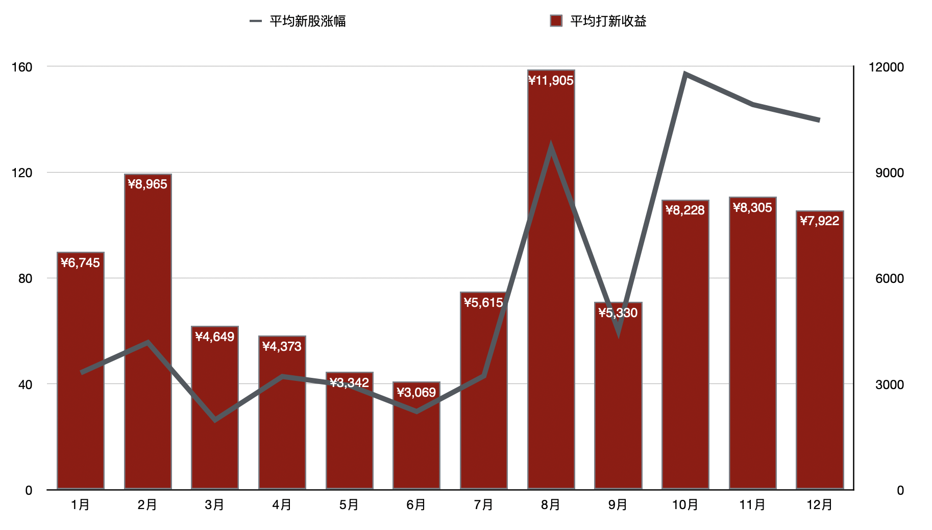 又见赚近3万元的“肉签”！这只新股打破国外技术垄断，破发风险如何？——新股雷达