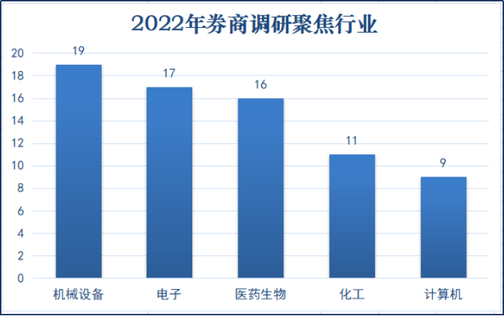 破净+低价股风格受市场热炒！机构扎堆调研这些股（名单）