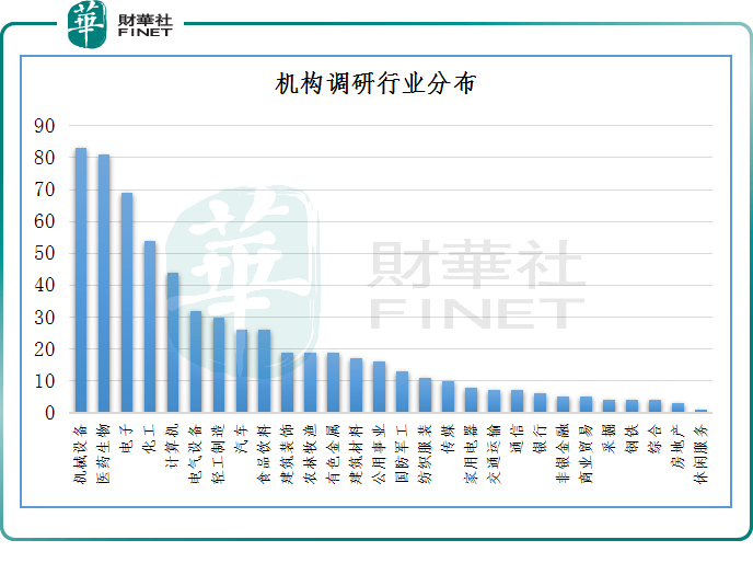 破净+低价股风格受市场热炒！机构扎堆调研这些股（名单）