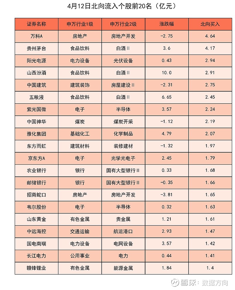 5.38亿资金本周流入美容护理股
