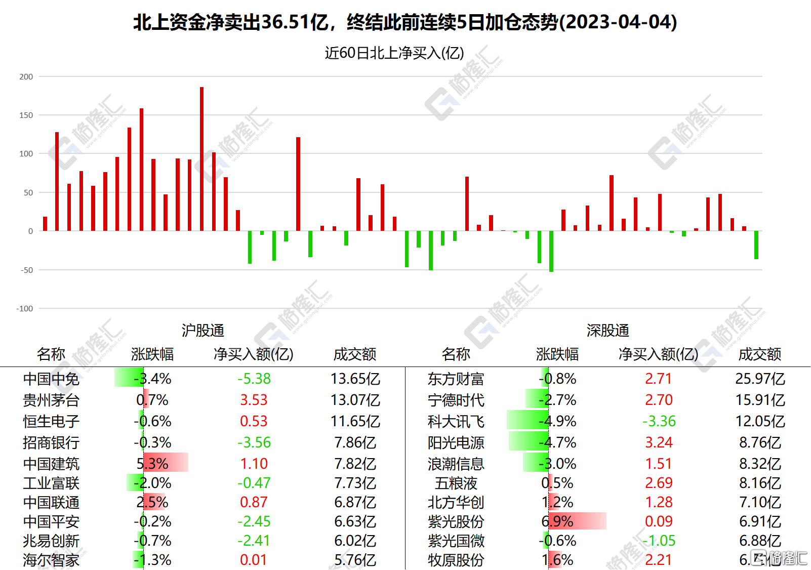 5.38亿资金本周流入美容护理股