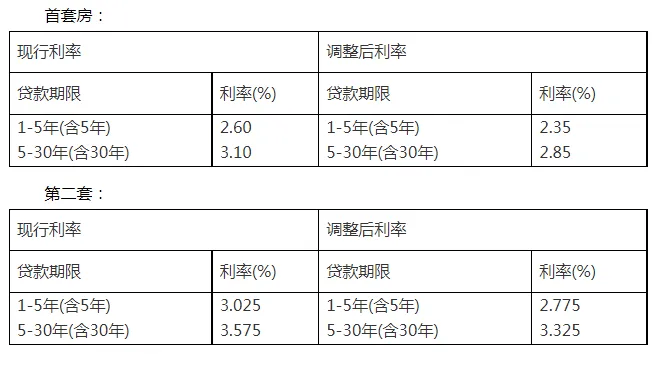 国有四大行宣布！将调整存量个人住房贷款利率，10月12日发布具体操作细则