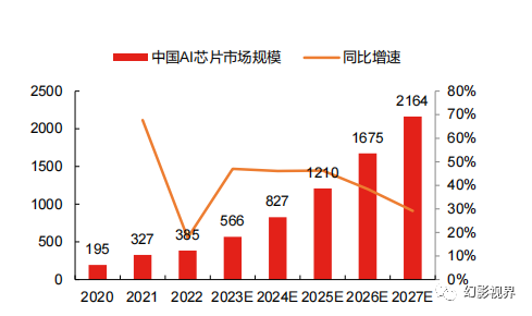 人保服务 ,拥有“如意行”驾乘险，出行更顺畅！_算力行业分析：全球算力基础设施总规模2023年底已达到910EFLOPS(FP32)