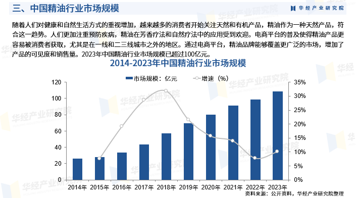 2024年基金销售行业发展现状、竞争格局及未来发展趋势与前景分析_人保车险,人保财险政银保 