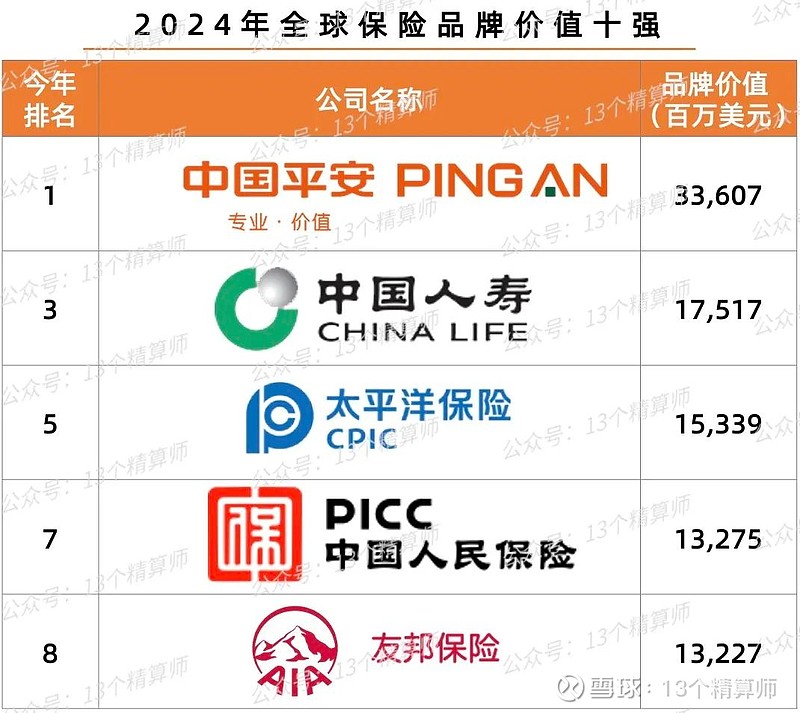 2024年基金销售行业发展现状、竞争格局及未来发展趋势与前景分析_人保车险,人保财险政银保 