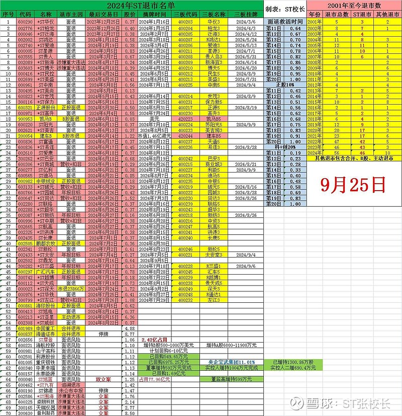 ST盛屯录得5天3板