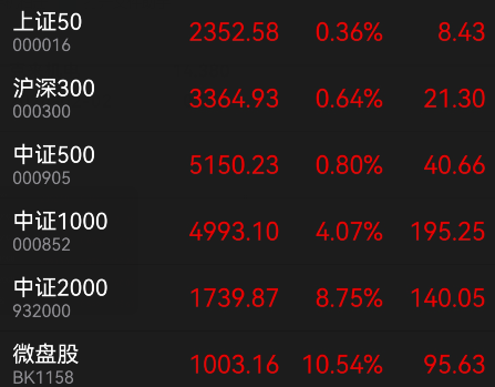 长联科技今日登陆创业板，盘中暴涨超950%，单签最高收益超10万元