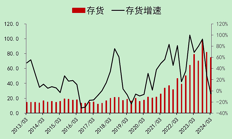 TCL中环：聘任王彦君为公司CEO