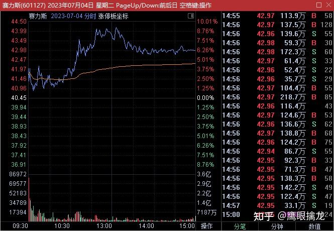 银行板块走势分化 四大行短线走低