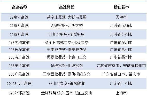 中国旅游业深度全景调研与投资战略研究 今年国庆假期的出行需求依然旺盛_人保车险,人保财险 