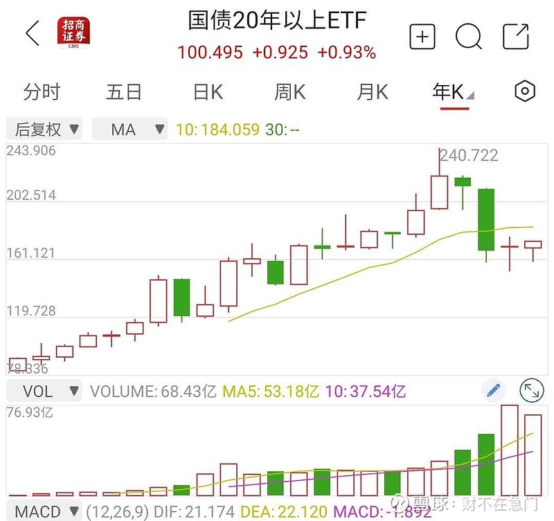 美国大类资产ETF收盘多数下跌