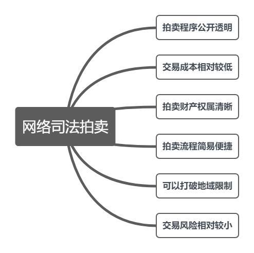 【财说明白】半根吃剩的火腿肠，能司法拍卖吗？