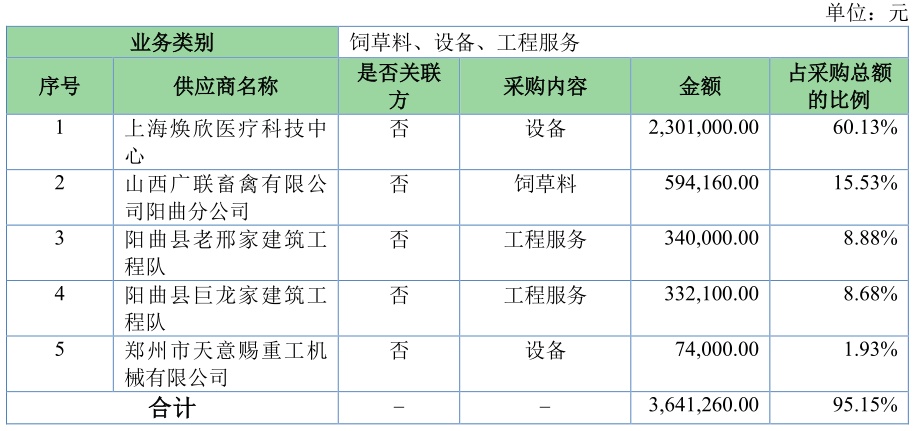 新三板创新层公司胜利监理新增专利信息授权：“一种型材吊装载具”