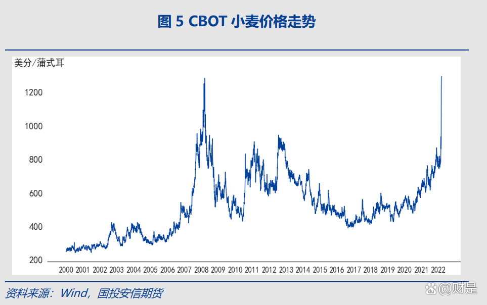 （2024年10月3日）今日美小麦期货最新价格行情查询