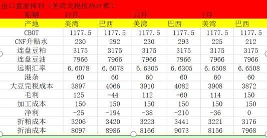 （2024年10月3日）今日美豆粕期货最新价格行情查询