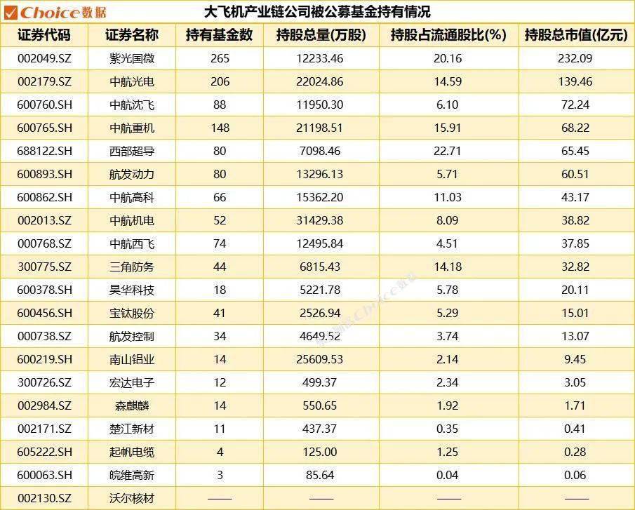 国产飞机密集起飞，带动中国制造万亿产业链