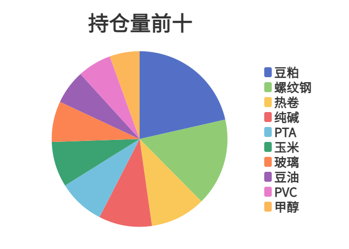 烧碱期货持仓龙虎榜分析：多方离场情绪强于空方
