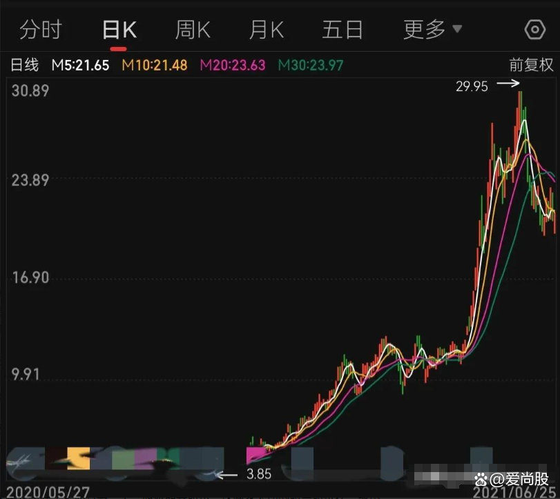 ST美谷：9月18日召开董事会会议