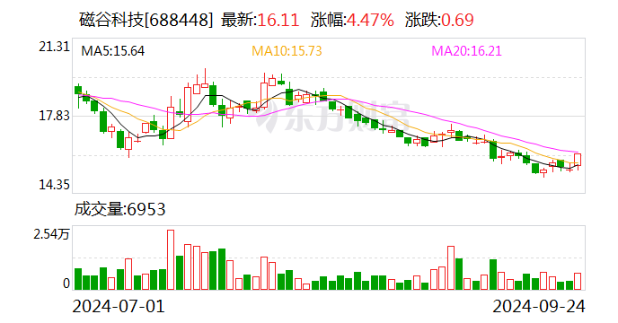 ST美谷：9月18日召开董事会会议