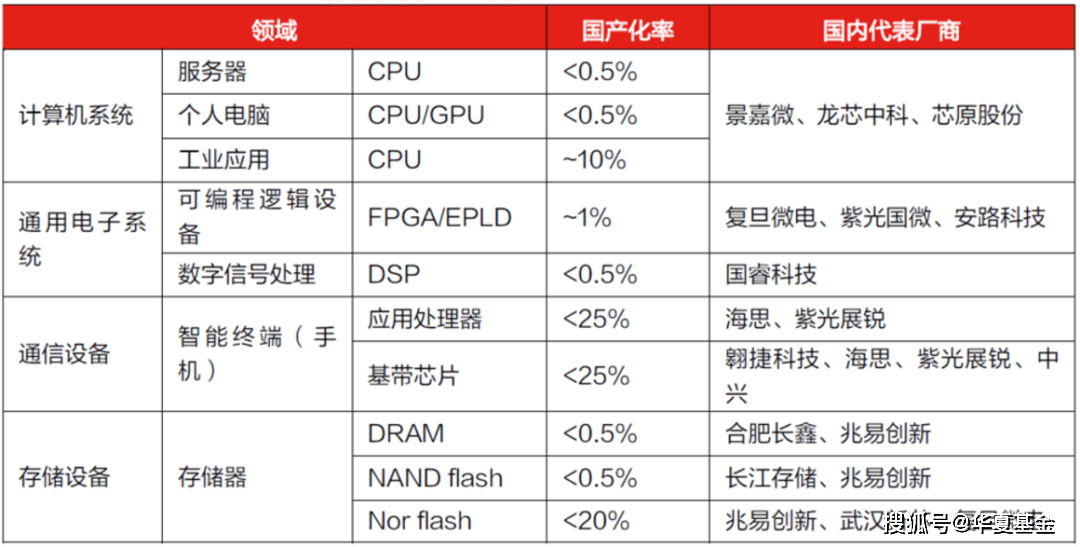 半导体板块爆发 中芯国际、寒武纪等20%涨停