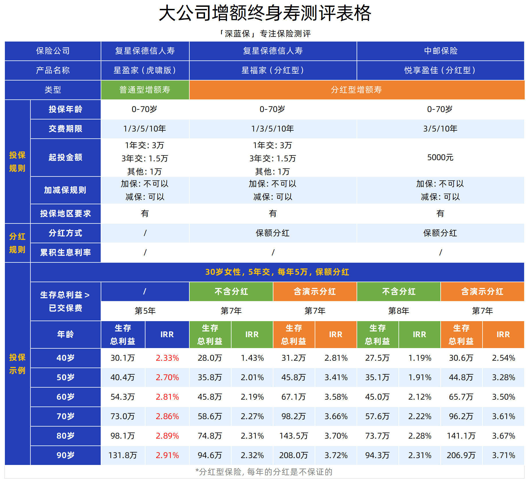 分红保险行业市场发展现状及竞争格局、未来趋势分析2024_人保伴您前行,人保护你周全