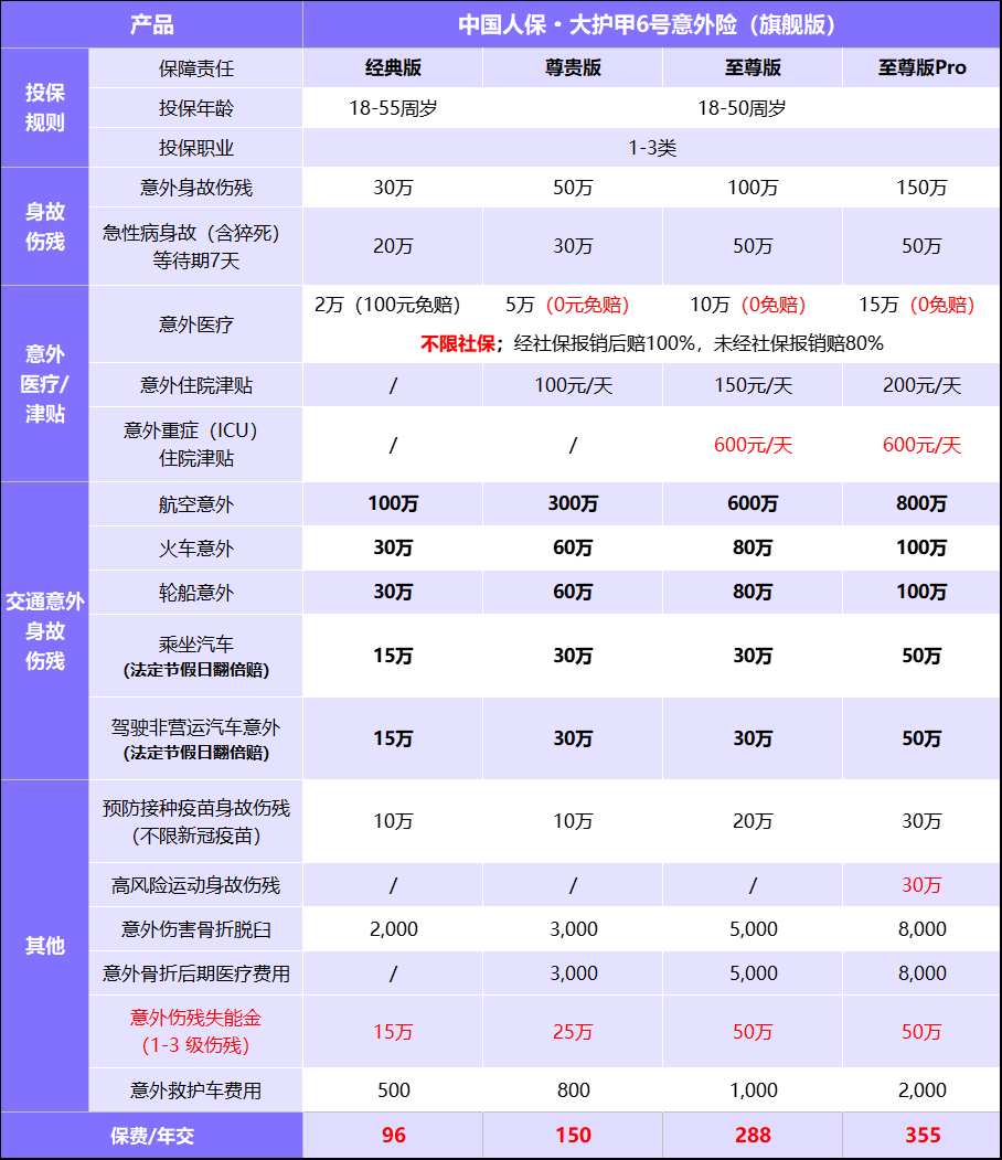 分红保险行业市场发展现状及竞争格局、未来趋势分析2024_人保伴您前行,人保护你周全