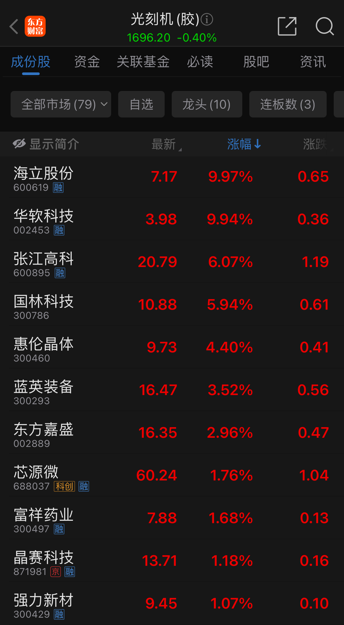 10月8日珂玛科技涨停分析：半导体，液晶面板/LCD，锂电池概念热股