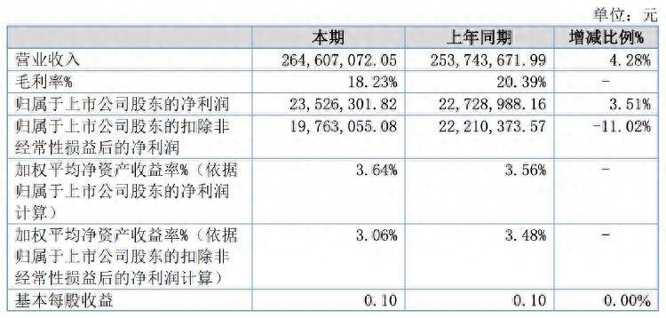 北交所上市公司国源科技新增软件著作权信息：“国源农服超市管理系统”