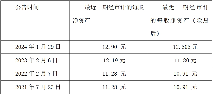 银行股集体上涨 已有银行走出“破净”窘境