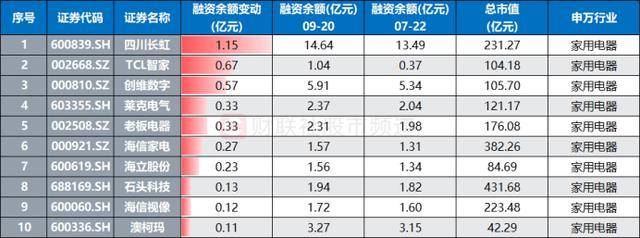 国源科技股价创新高，融资客抢先加仓