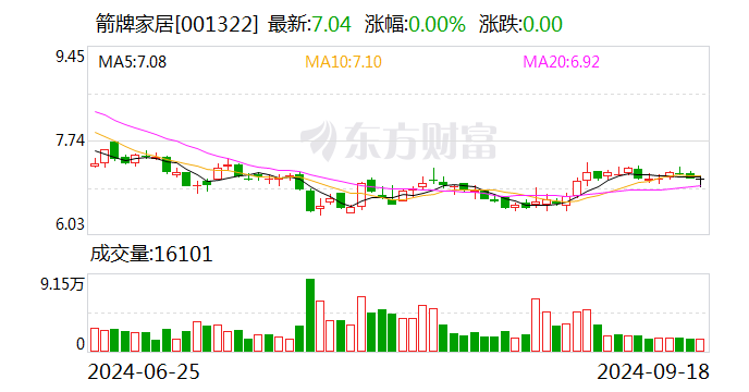 领益智造：累计回购约1239万股