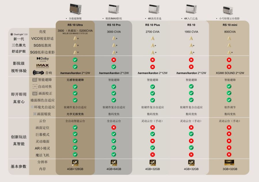 TCL科技百亿收购背后：新能源光伏业务亏损，LCD面板行业产能过剩