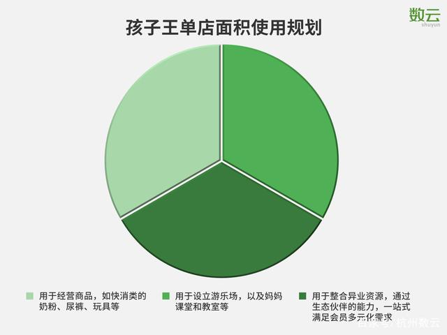 孩子王：2024年第三季度“孩王转债”转股约337万股