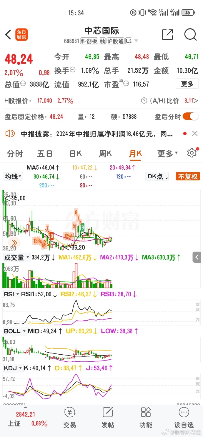 10月9日恒生指数收盘下跌1.38%，南向资金当日净流出6.38亿港元
