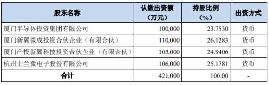 天源环保拟落子南宁 签署约70亿元总投资协议