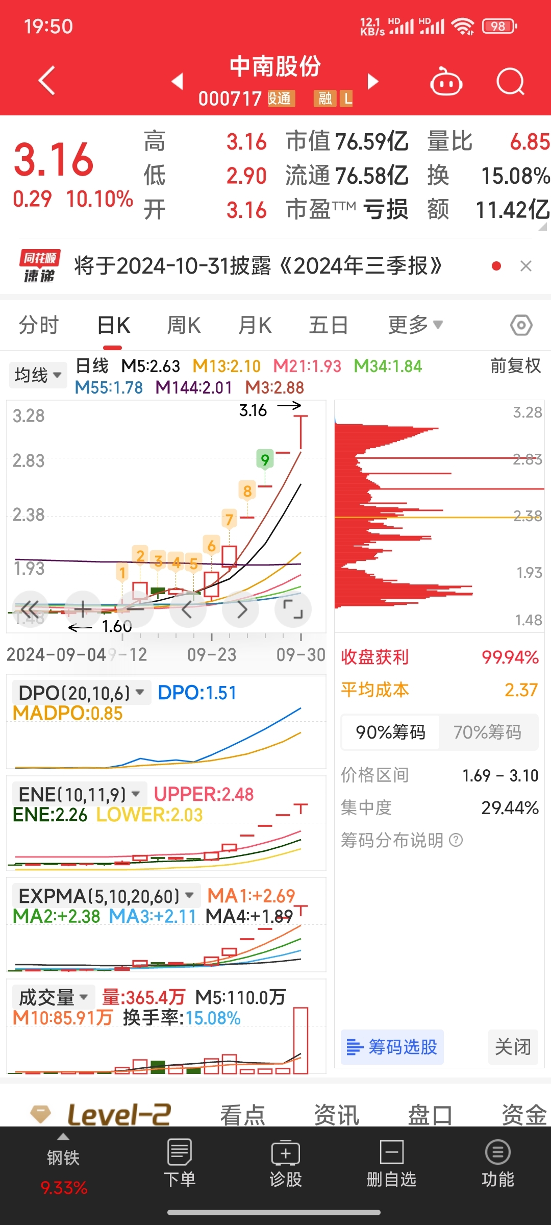 10月9日双成药业涨停分析：半导体，国产芯片，阿尔茨海默病概念热股