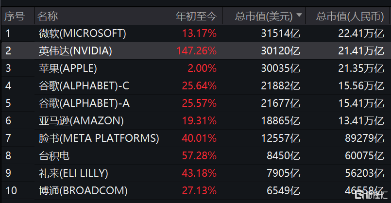 两市ETF两融余额较上一日减少13.17亿元