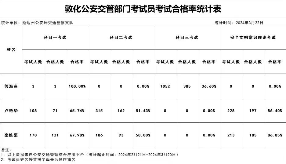 汽车驾培服务行业发展现状及市场规模、供需格局分析2024_人保服务 ,人保财险政银保 